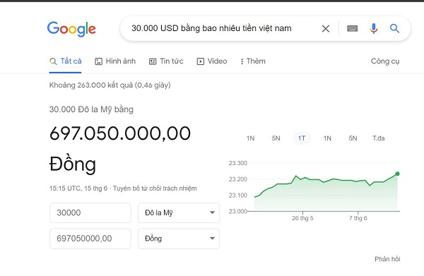 chuyen doi usd
