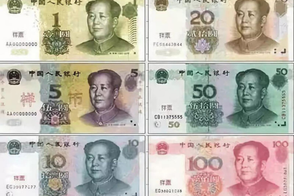 Hướng dẫn sử dụng ký hiệu tiền tệ của các quốc gia