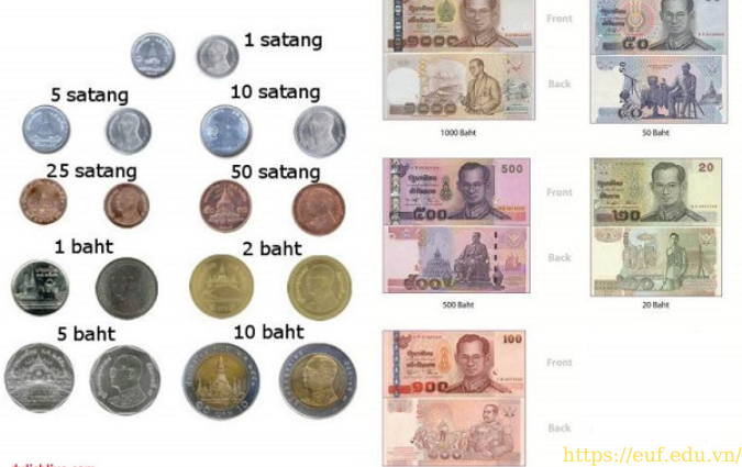 Mệnh giá Baht Thái đang lưu thông