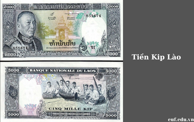 Chuyển đổi Kip Lào sang VND