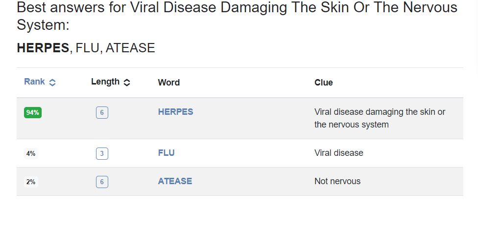 Viral disease damaging the skin crossword